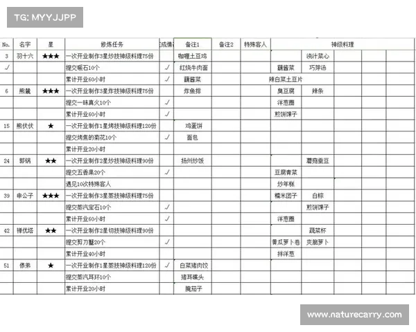爆炒江湖攻略 133_爆炒江湖攻略炎炎夏日限时任务:爆炒江湖133攻略秘籍:极品厨艺,纵横擂台 爆炒江湖攻略 133_爆炒江湖攻略炎炎夏日限时任务:爆炒江湖133攻略秘籍:极品厨艺,纵横擂台
