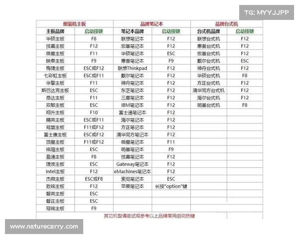 联想P510工作站BIOS中文设置指南 联想P510工作站BIOS中文设置指南